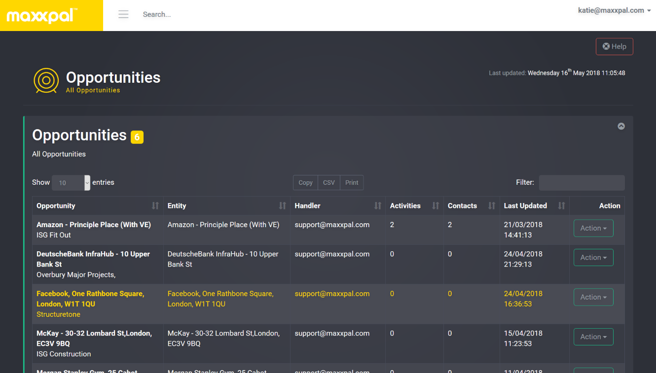 Overview of Customer management dashboard